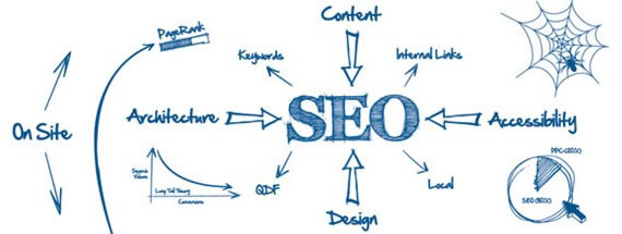 SEO SEO��(y��u)�� ԭ��(chu��ng)��(n��i)�� �ٶ�